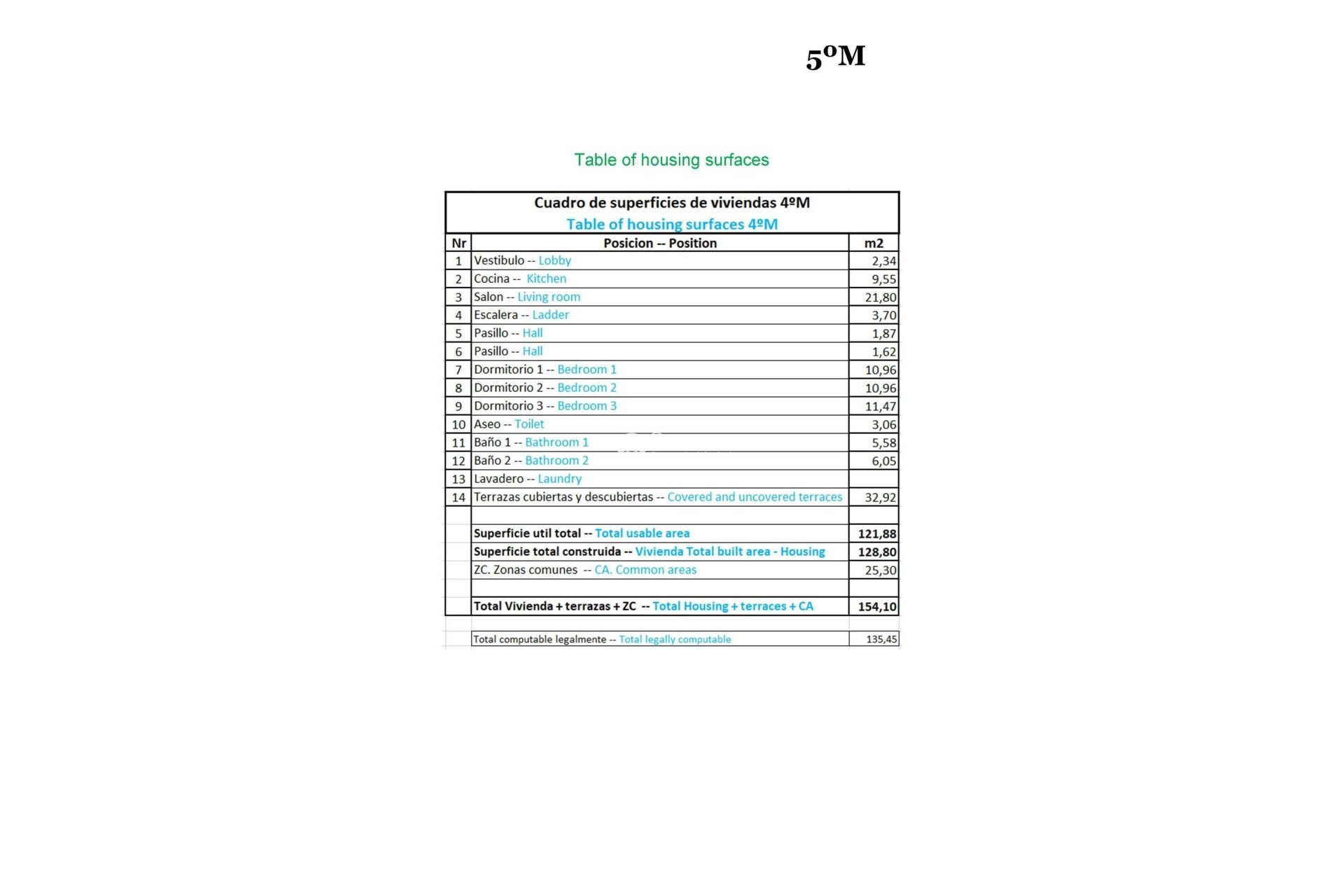 Nouvelle construction - Attique -
Relleu