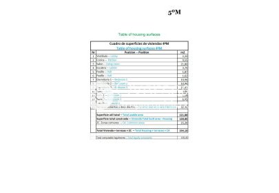 Nouvelle construction - Attique -
Relleu